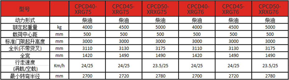 产品参数