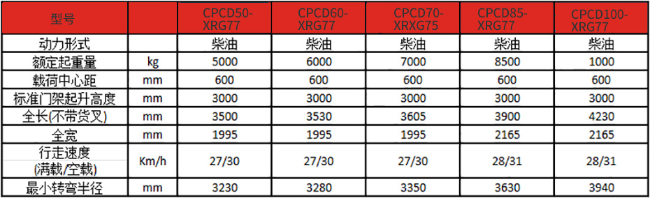 产品参数