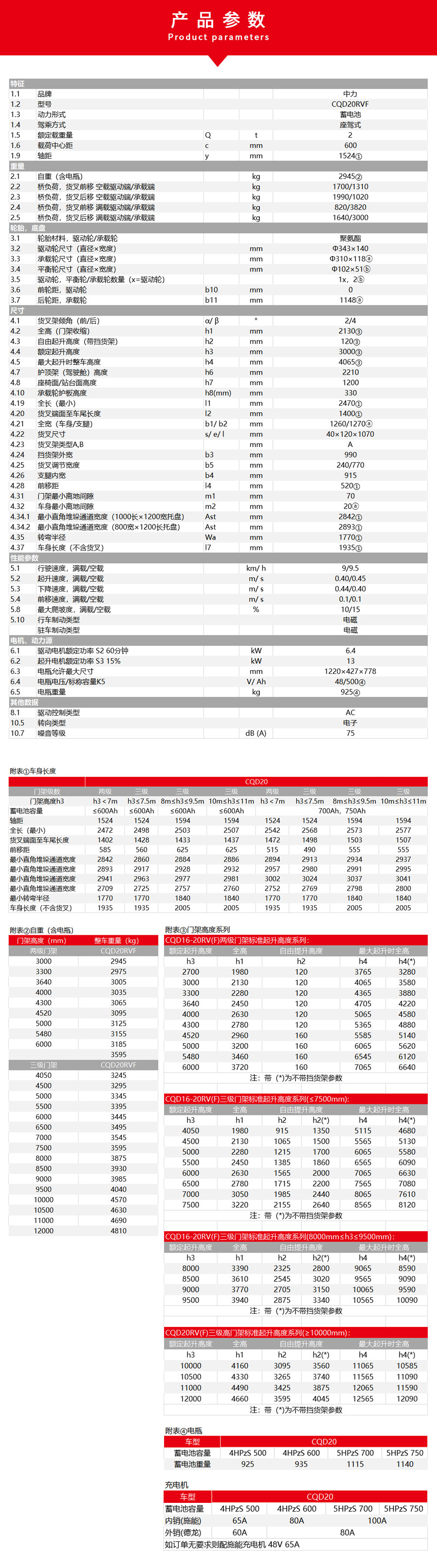 附图3