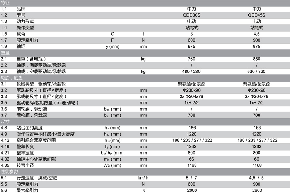 3.0/4.5吨驾式电子转向电动牵引车