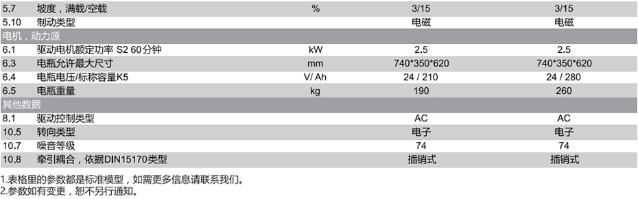 3.0/4.5吨驾式电子转向电动牵引车