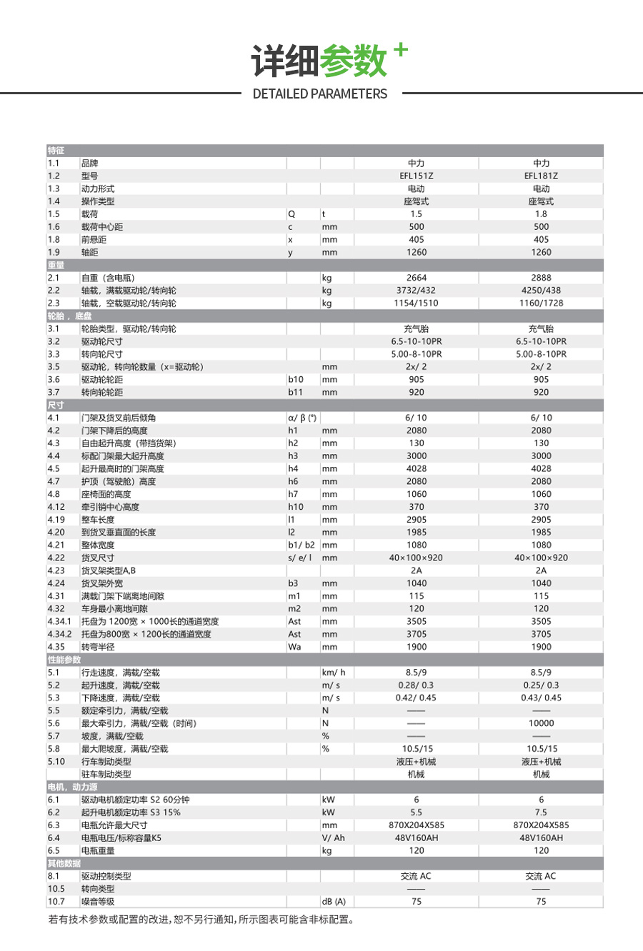 小金刚叉车附图6