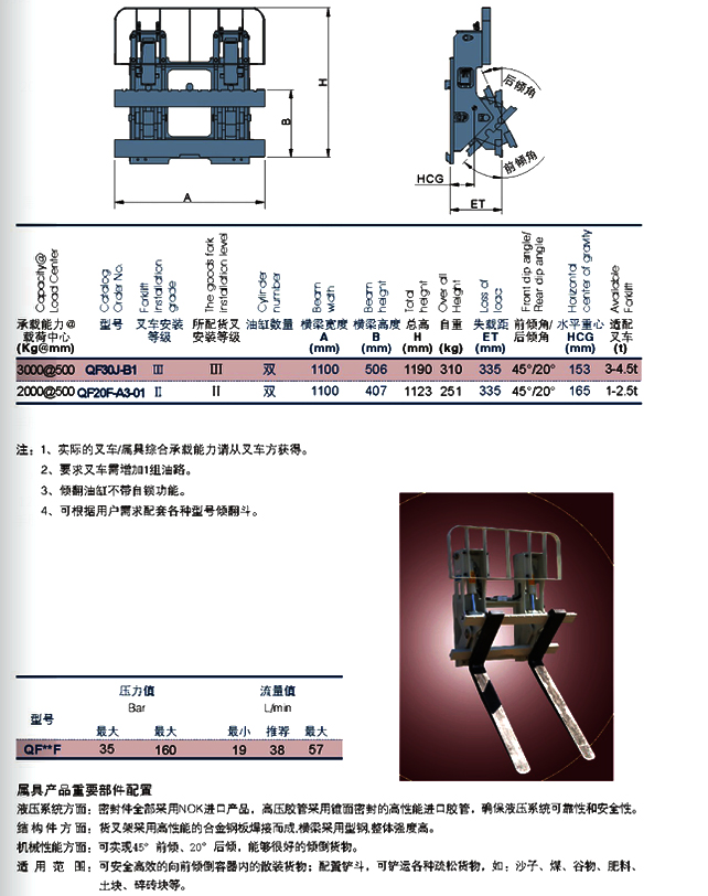 详情2