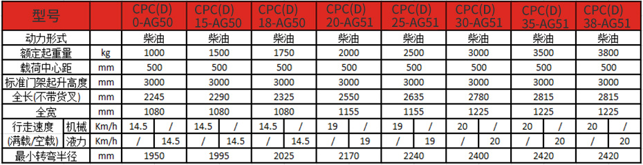 产品参数