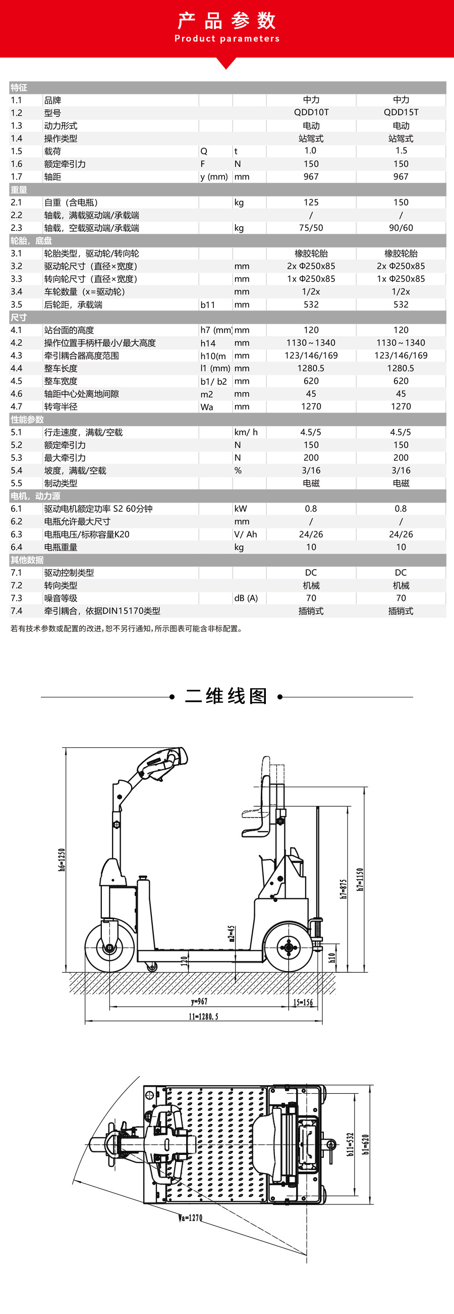 详情2